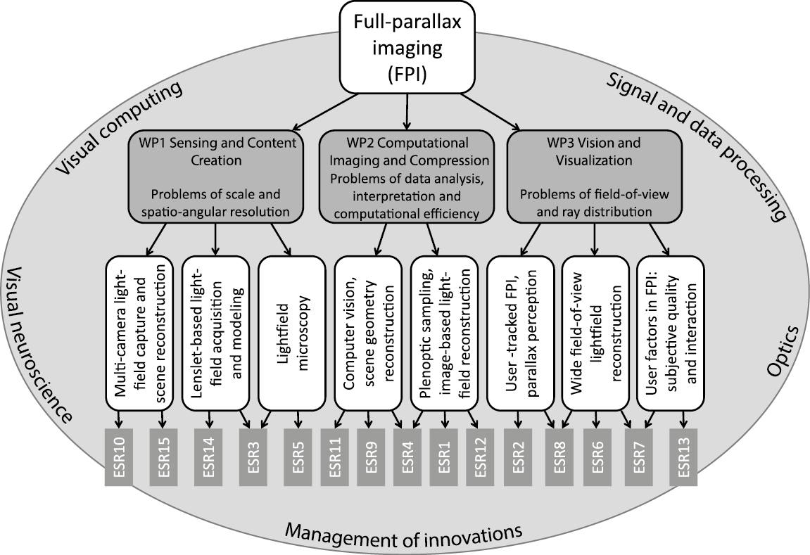 research_fig